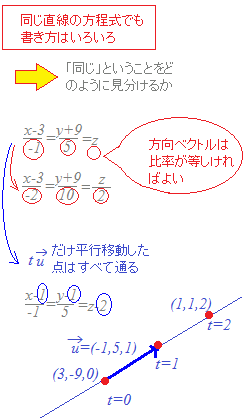 空間における平面と直線
