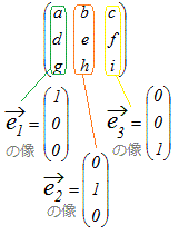 行列と1次変換